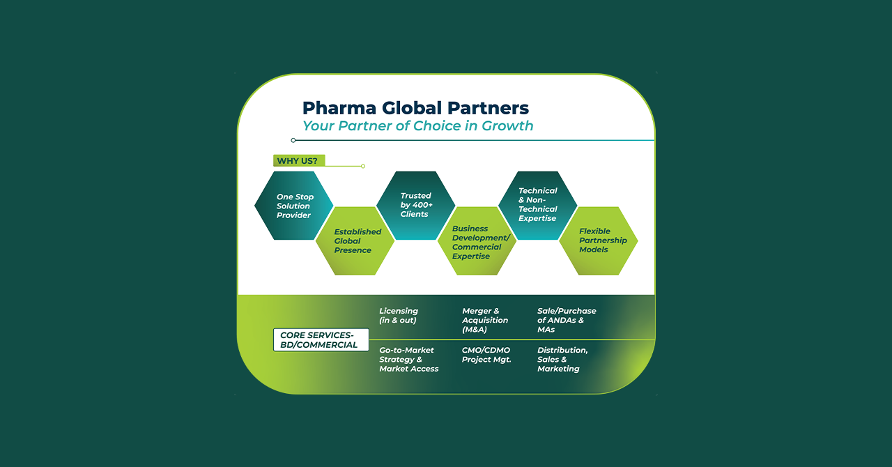 Pharma Global Partners promotional display graphic featuring company expertise, commercial services, and growth partnership messaging in a modern corporate design.