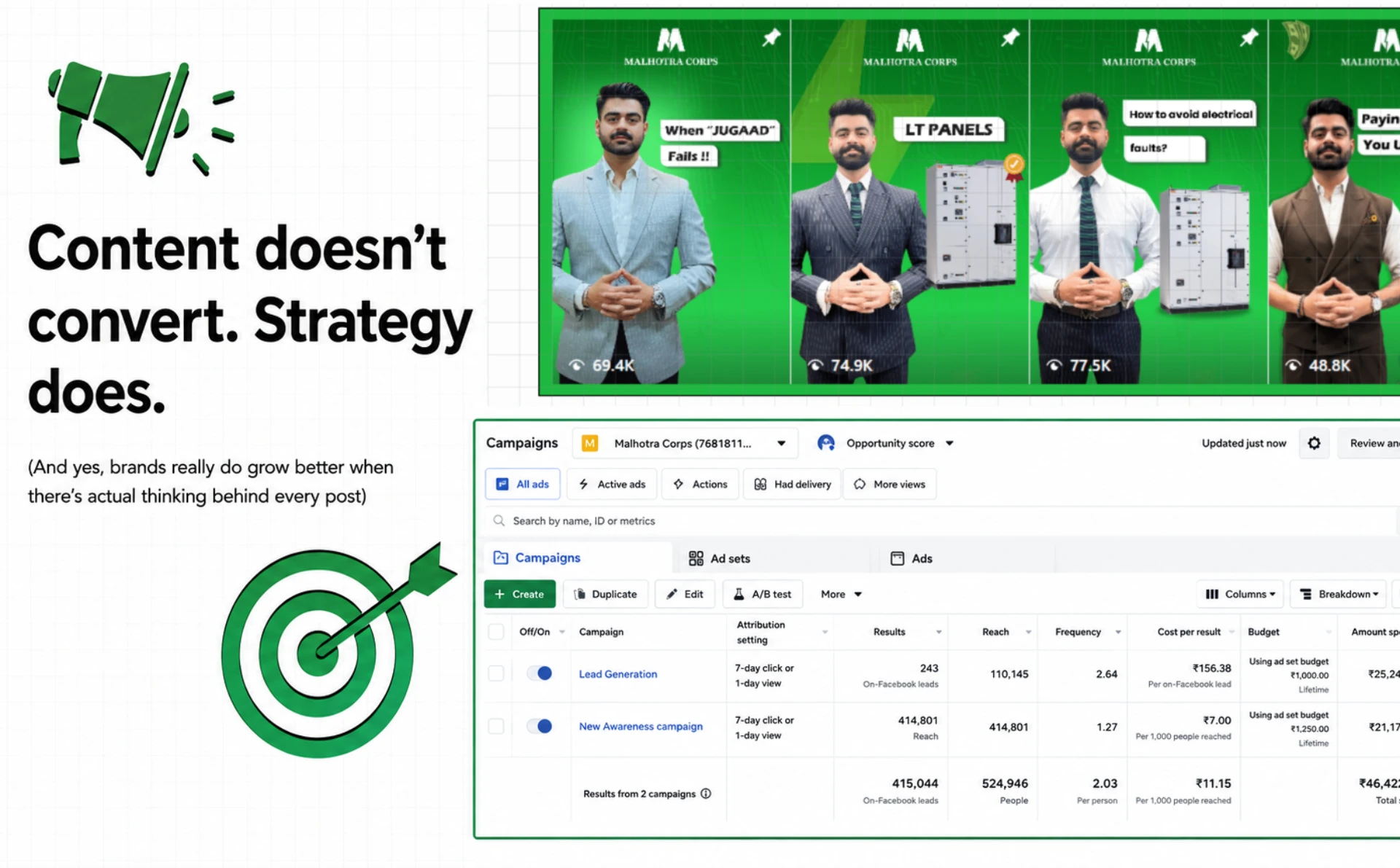 Malhotra Corps social media and Meta Ads campaign showcase featuring industrial panel content, lead generation results, and awareness campaign performance.