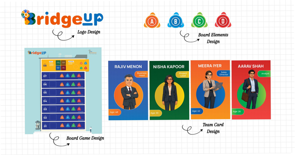 BridgeUp branding and game design presentation featuring a logo, board game elements, board game layout, and illustrated team cards.
